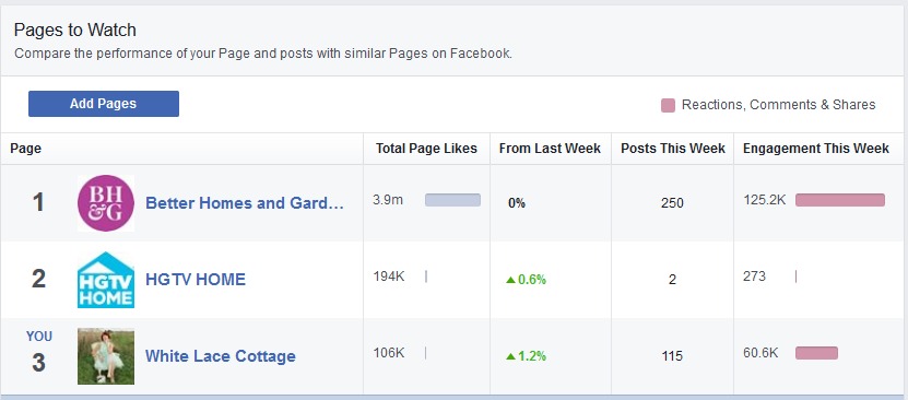 Increase Facebook Likes And Engagement